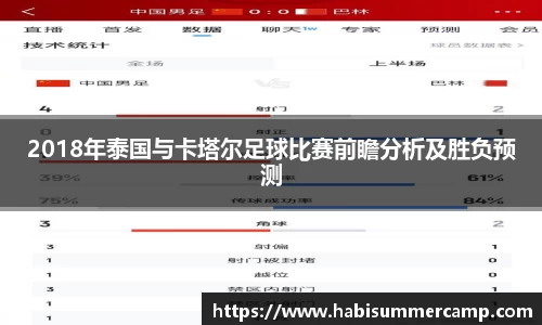 2018年泰国与卡塔尔足球比赛前瞻分析及胜负预测
